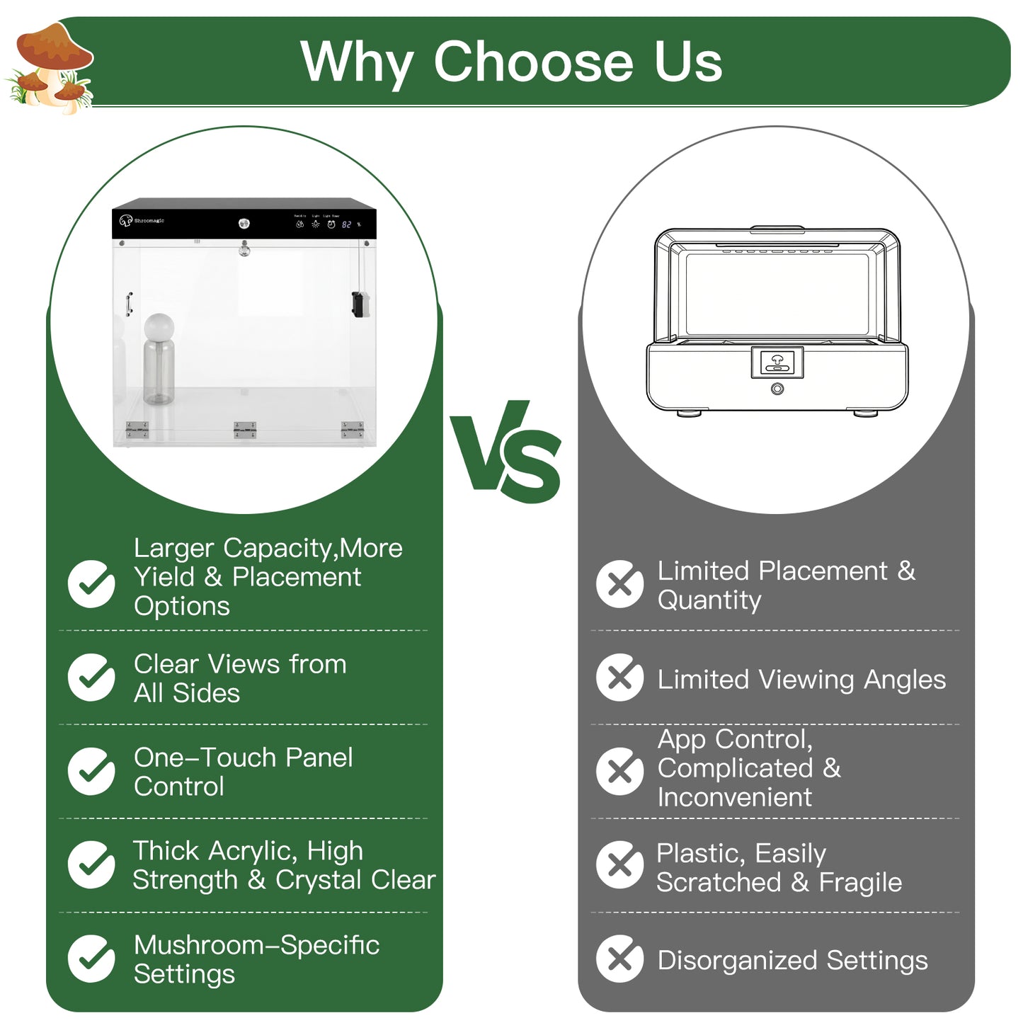 Smart Mushroom Growing Kit for Indoor Use, Automatic Humidity&Light Control, Mushroom Grow Box with Fresh Air Exchange System, Grow Gourmet&Functional Mushrooms at Home, Monotub Compatible