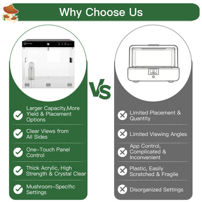 Smart Mushroom Growing Kit for Indoor Use, Automatic Humidity&Light Control, Mushroom Grow Box with Fresh Air Exchange System, Grow Gourmet&Functional Mushrooms at Home, Monotub Compatible